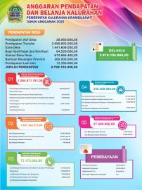 PERKAL NOMOR 7 TAHUN 2024 TENTANG APBKAL KRAMBILSAWIT 2025